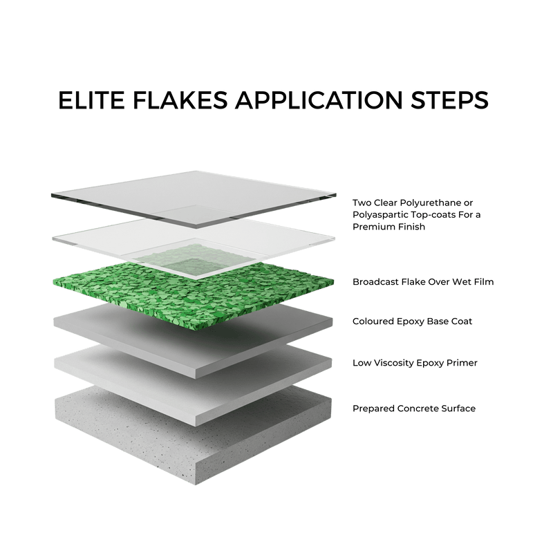 Elite Flakes - Premium Decorative Epoxy Flake Chips 10KG - ProTrade Warehouse