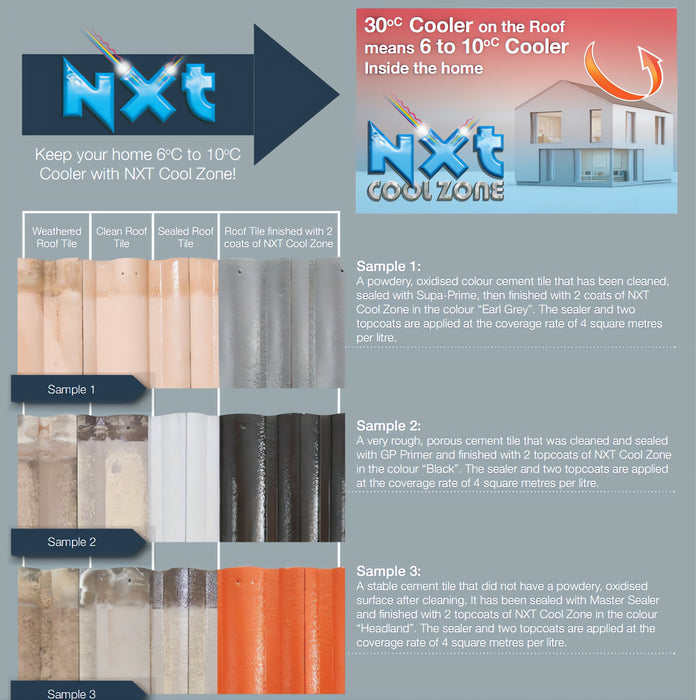 Nutech NXT Cool Zone Roof Coating