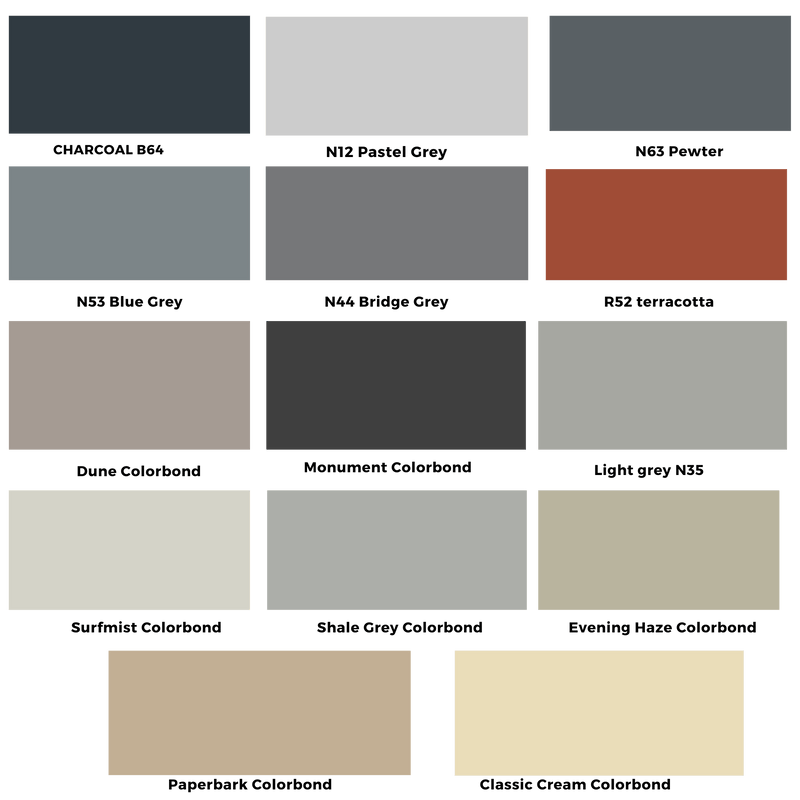 Omega Concrete Sealer Coloured - Protrade Warehouse | Trade & DIY Supplies Australia - Wide