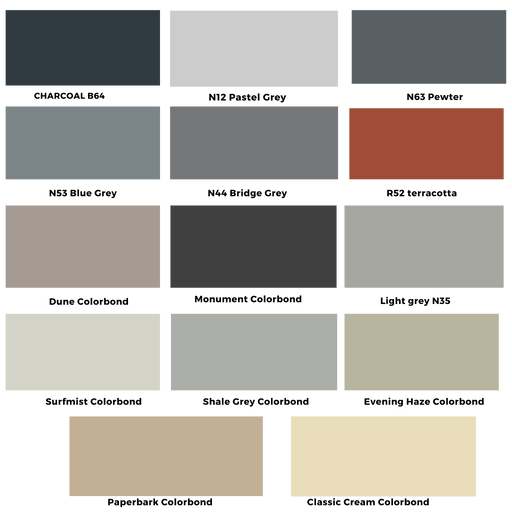 Omega Concrete Sealer Coloured - Protrade Warehouse | Trade & DIY Supplies Australia - Wide