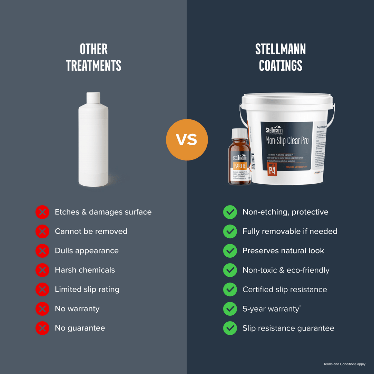 Stellmann Non Slip Clear PRO P3 - ProTrade Warehouse