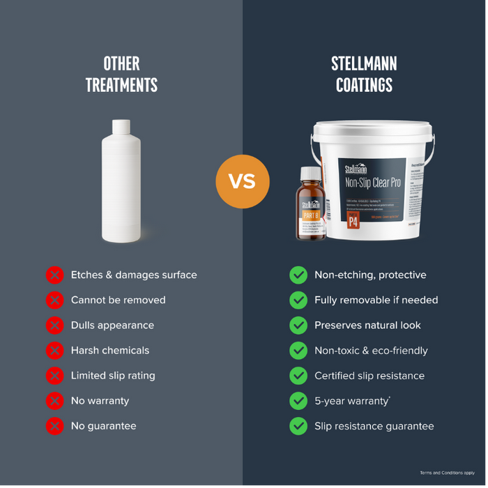 Stellmann Non Slip Clear PRO P3